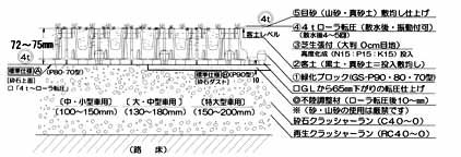 GS-P90・80・70 施工断面図